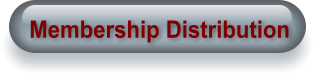 Membership Distribution